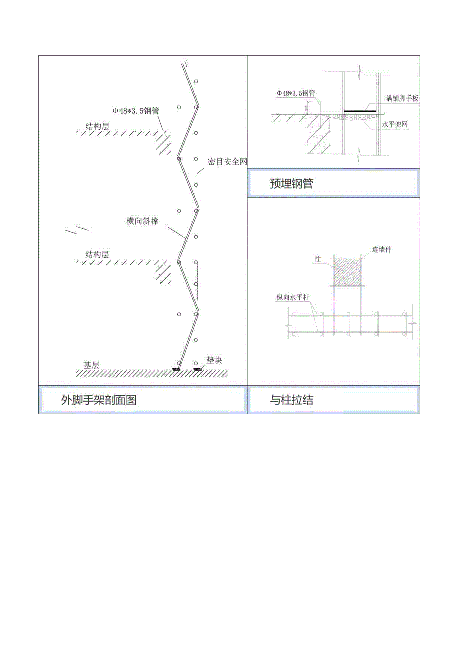 落地式脚手架施工安全措施.docx_第2页