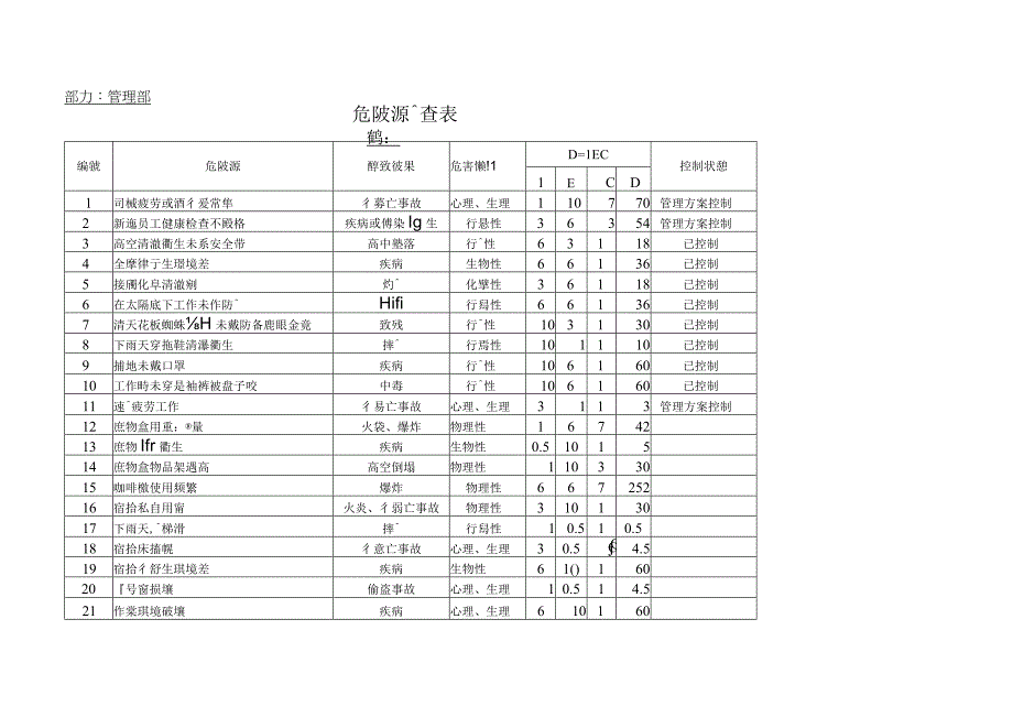 重大危险源清单.docx_第1页