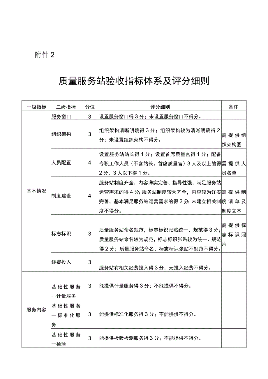 质量服务站验收指标体系及评分细则.docx_第1页