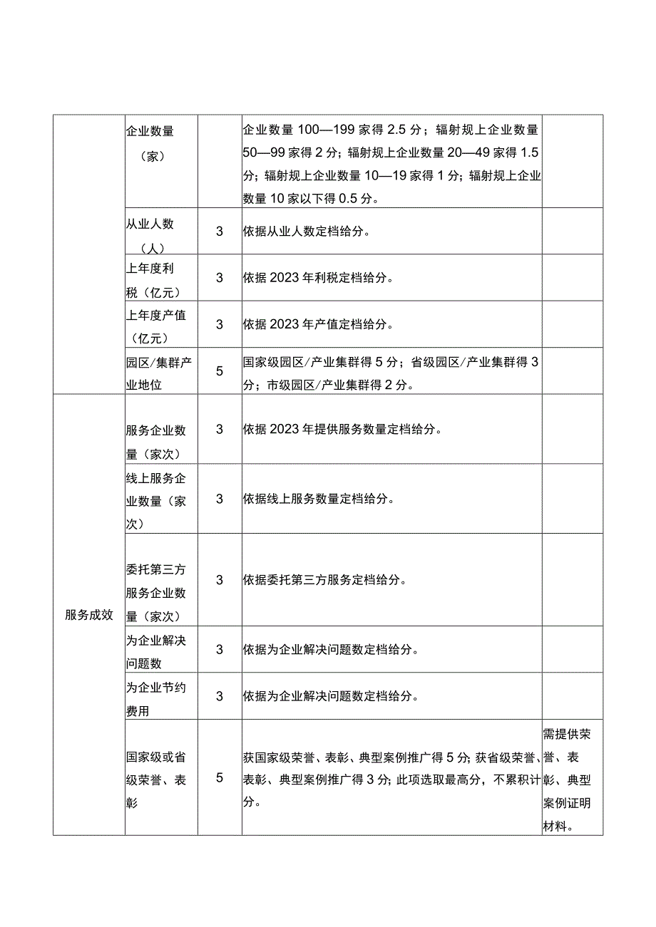 质量服务站验收指标体系及评分细则.docx_第3页