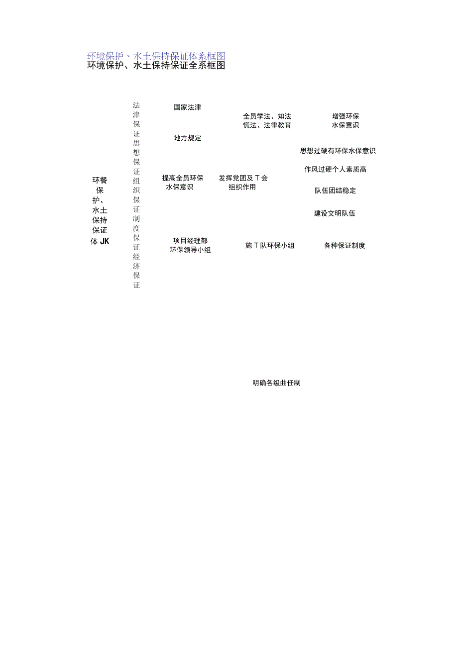 环境保护体系.docx_第2页