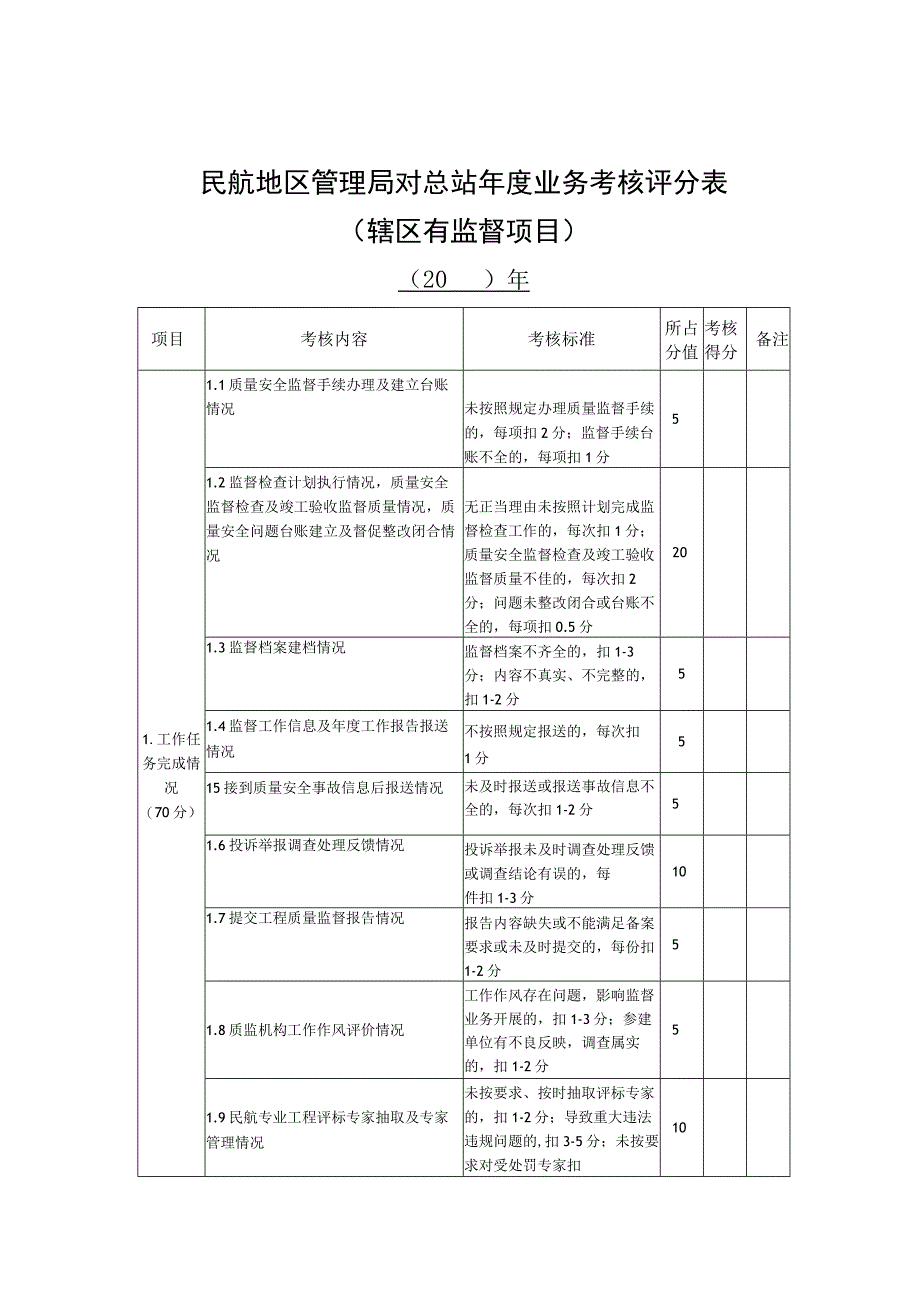 民航地区管理局对总站年度业务考核评分表（辖区有监督项目）、民航地区管理局对总站年度业务考核评分表（辖区无监督项目）.docx_第1页