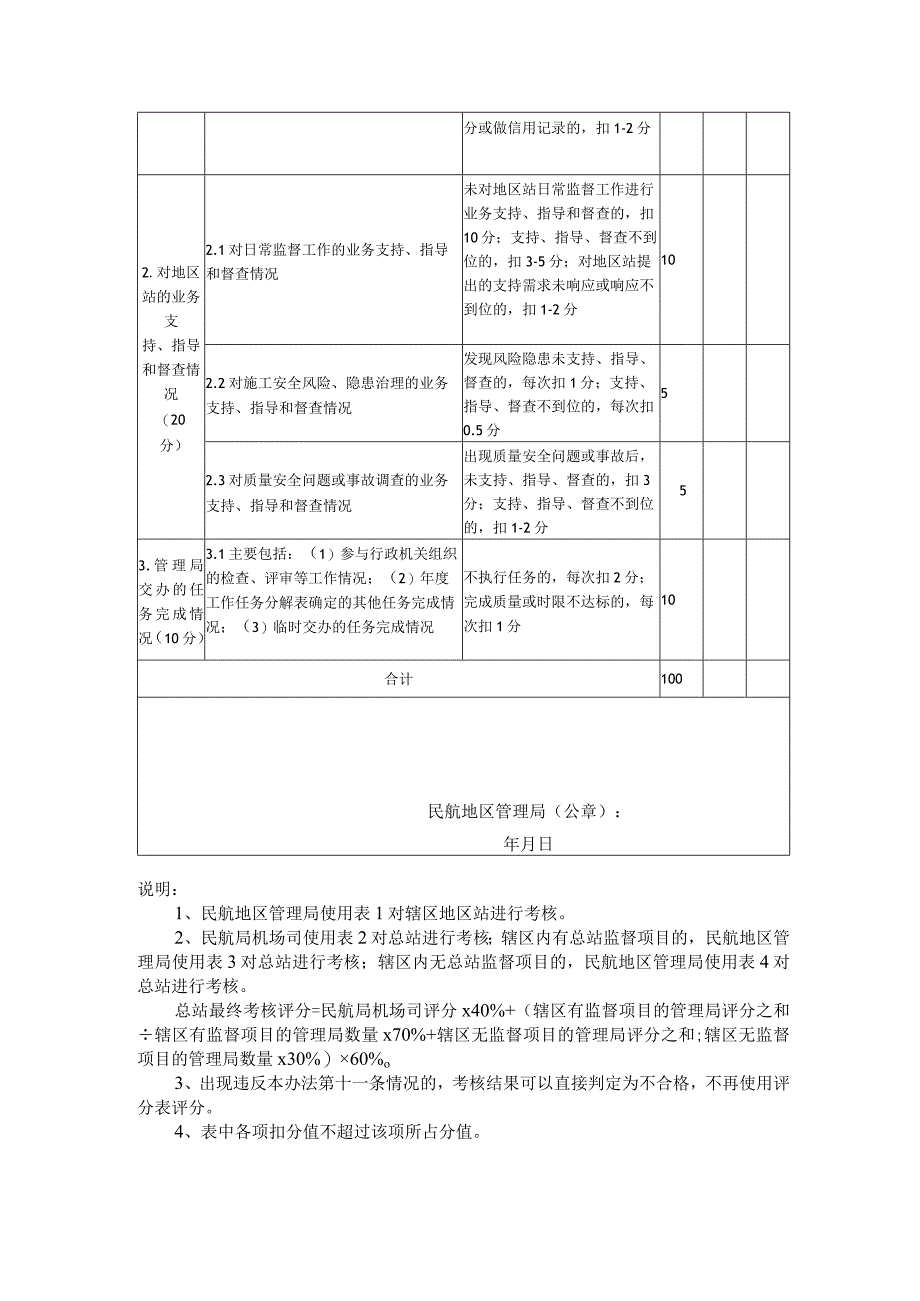 民航地区管理局对总站年度业务考核评分表（辖区有监督项目）、民航地区管理局对总站年度业务考核评分表（辖区无监督项目）.docx_第2页