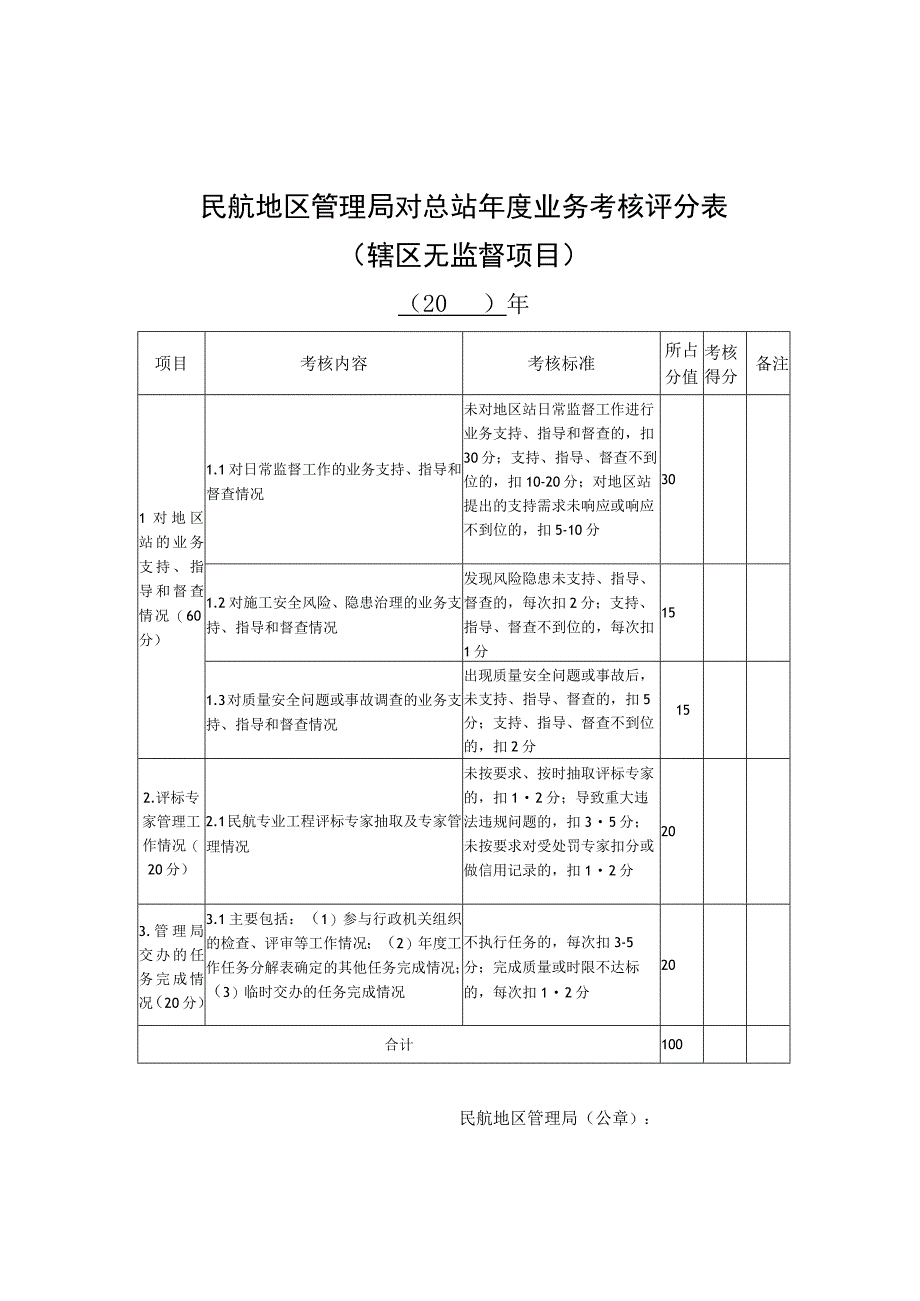 民航地区管理局对总站年度业务考核评分表（辖区有监督项目）、民航地区管理局对总站年度业务考核评分表（辖区无监督项目）.docx_第3页