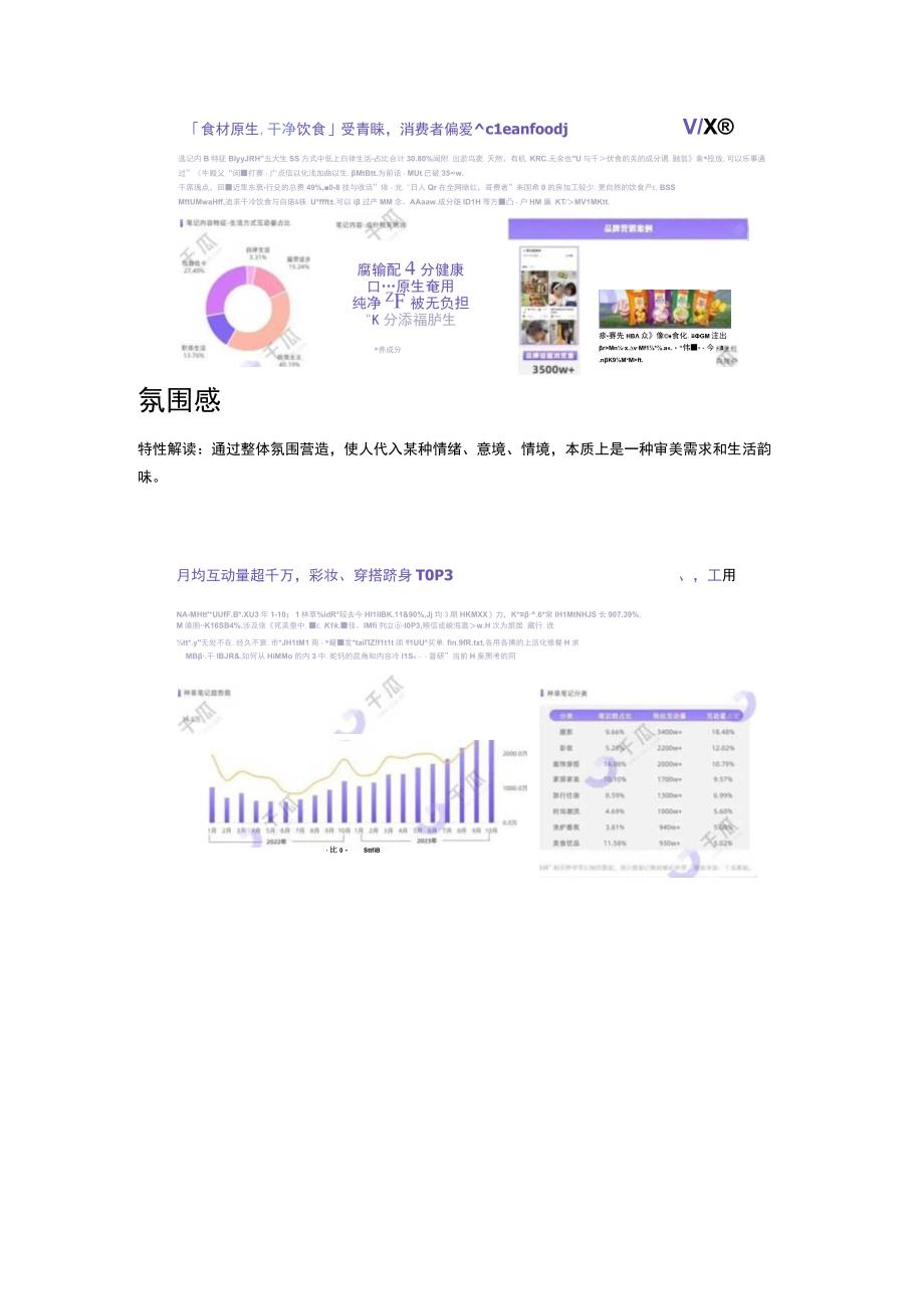 2024前瞻｜小红书生活内容数据洞察报告.docx_第3页