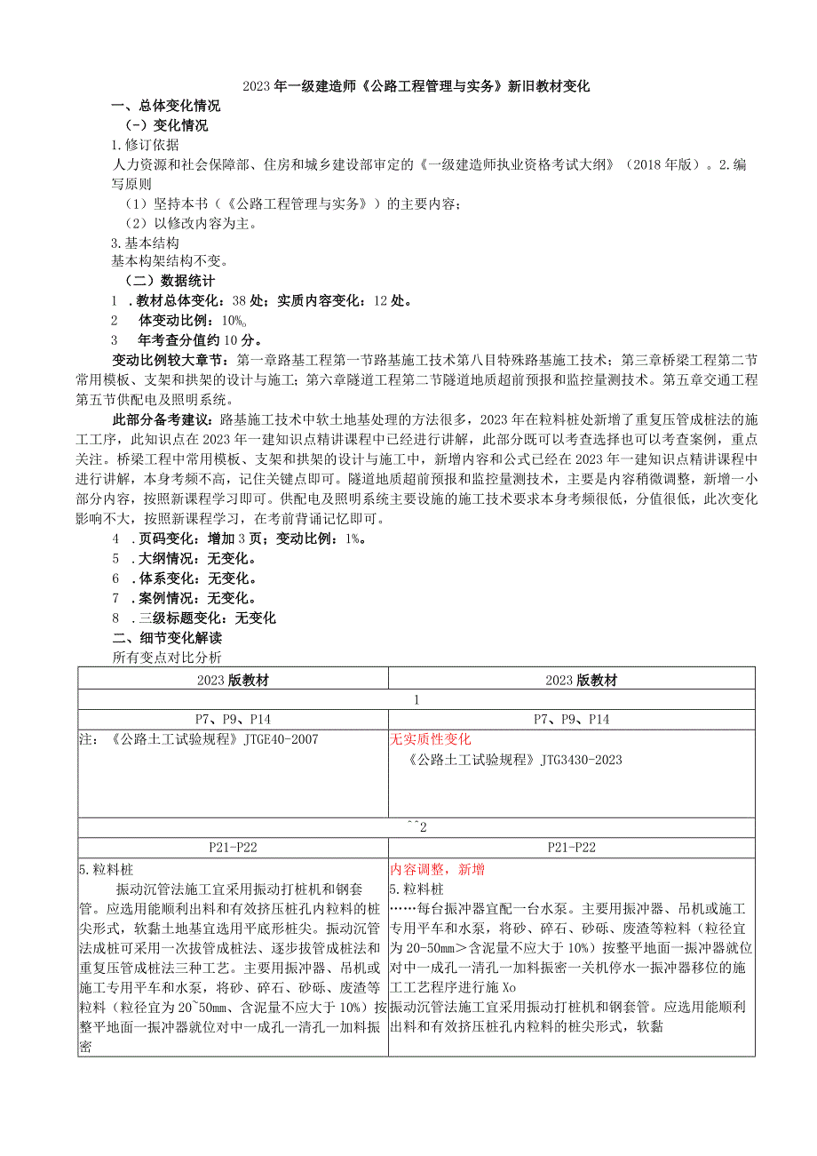 2023年一级建造师《公路工程管理与实务》新旧教材变化.docx_第1页