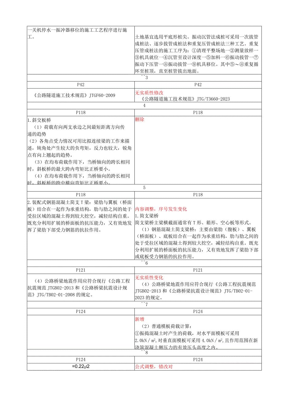 2023年一级建造师《公路工程管理与实务》新旧教材变化.docx_第2页