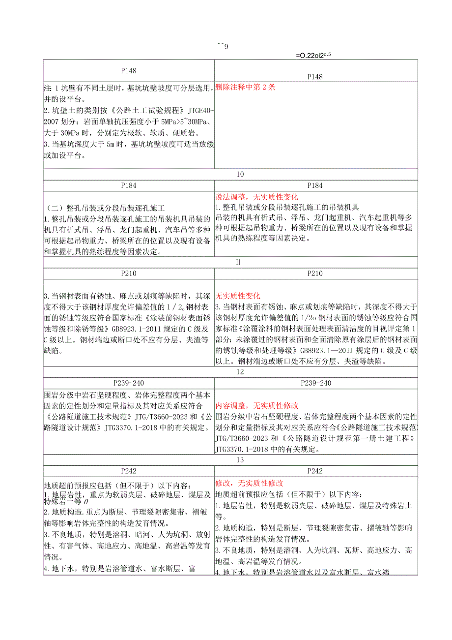 2023年一级建造师《公路工程管理与实务》新旧教材变化.docx_第3页