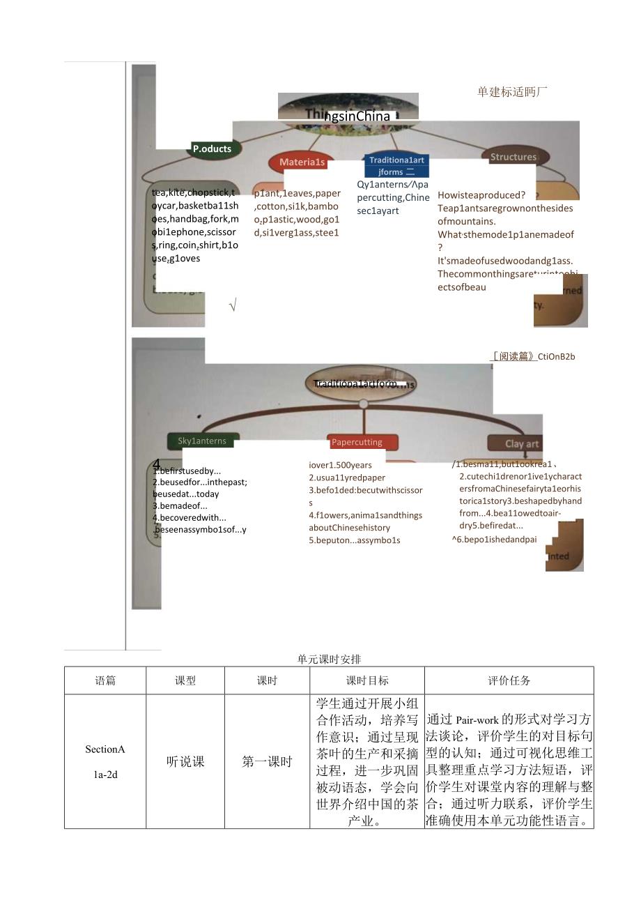 Section B (3a-Self Check)大单元教学设计Unit 5 What are the shirts made of.docx_第2页