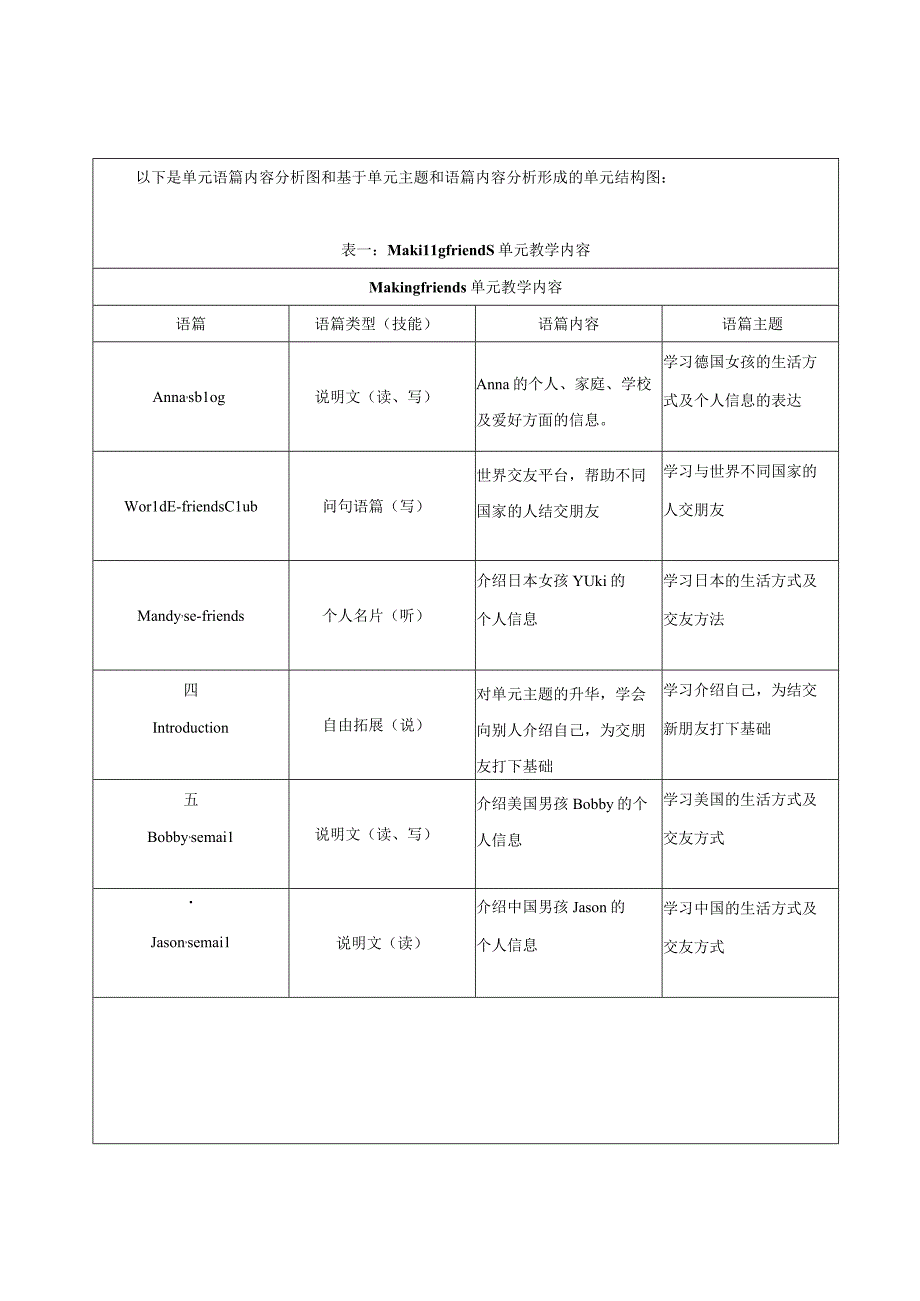 Unit1 Making friends大单元整体教学设计(牛津深圳版七年级上册).docx_第2页