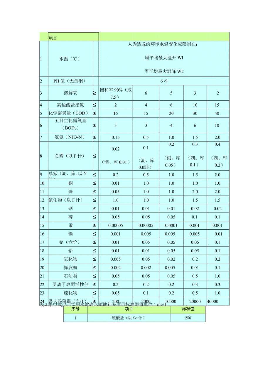 GB3838旧标准收集 保存.docx_第3页