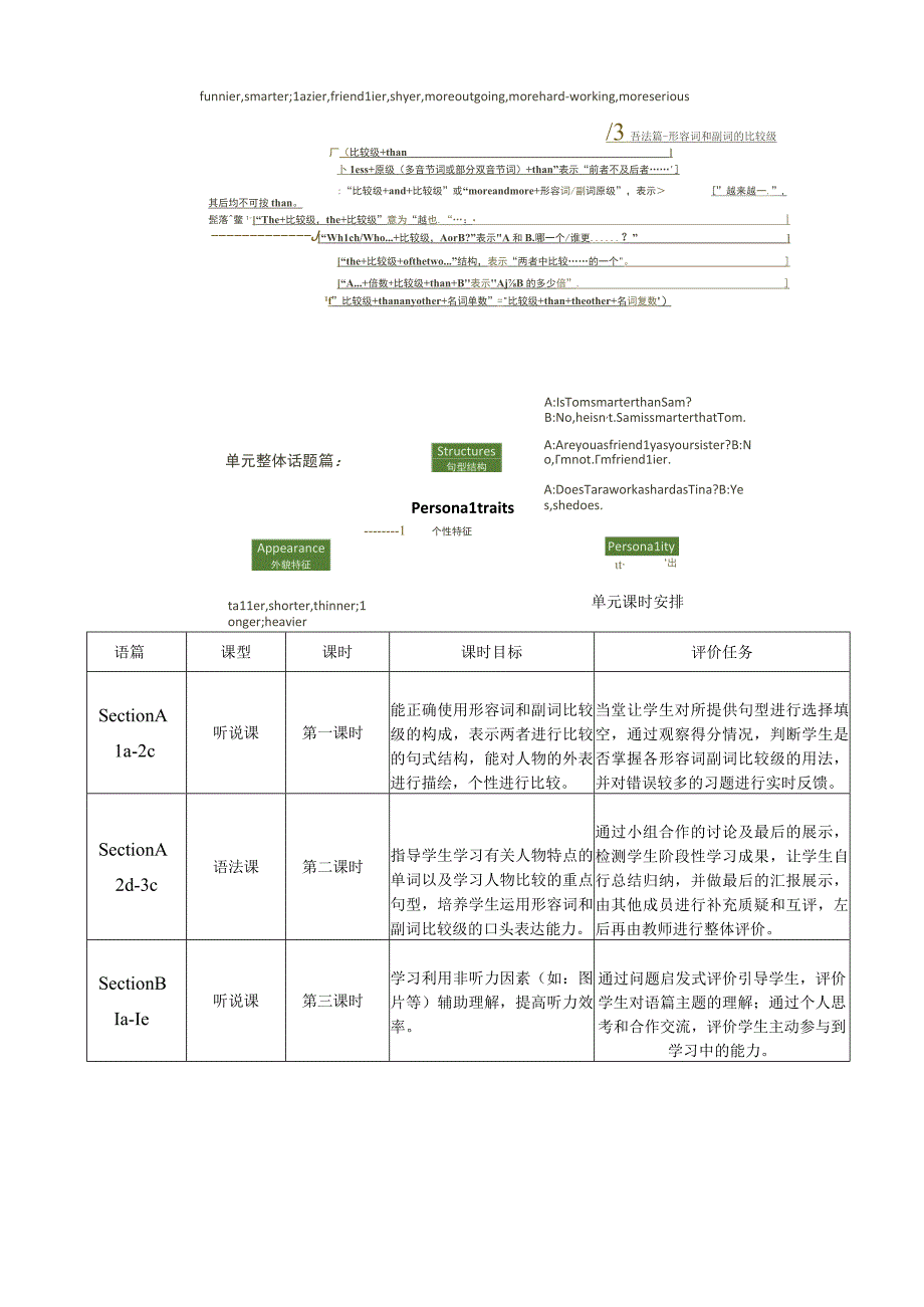 Section B 2a-2e 大单元教学设计 Unit 3 I'm more outgoing than my sister.docx_第2页