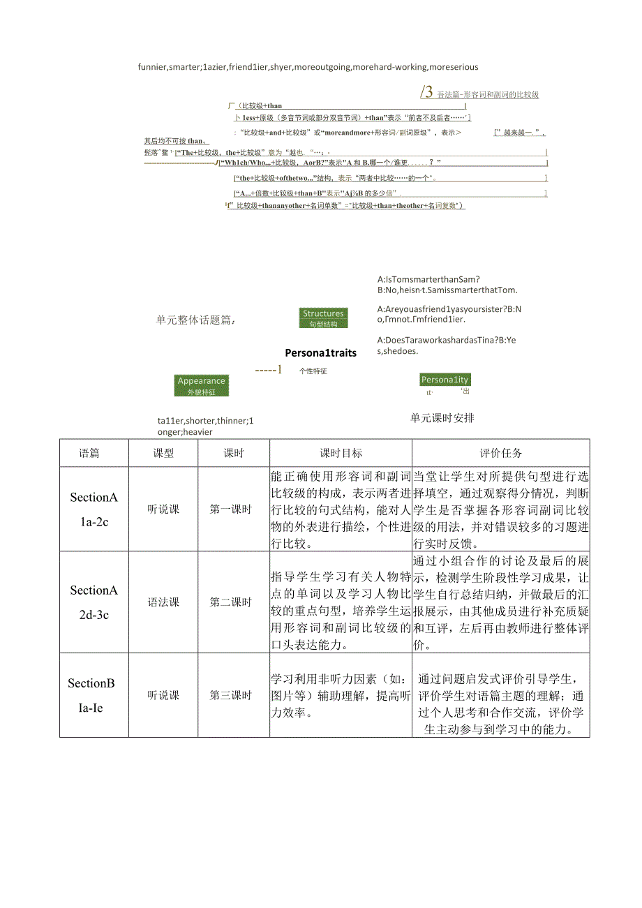 Section A 2d-3c 大单元教学设计（人教版目标八年级上册Unit 3 I'm more outgoing than my sister ）.docx_第2页