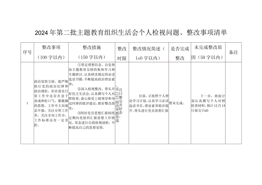 2024年第二批主题教育组织生活会个人检视问题、整改事项清单.docx_第1页