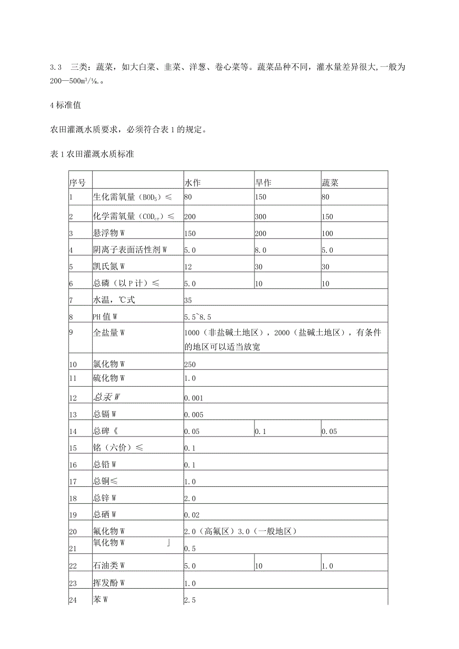 GB5084-92农田灌溉水质标准.docx_第2页