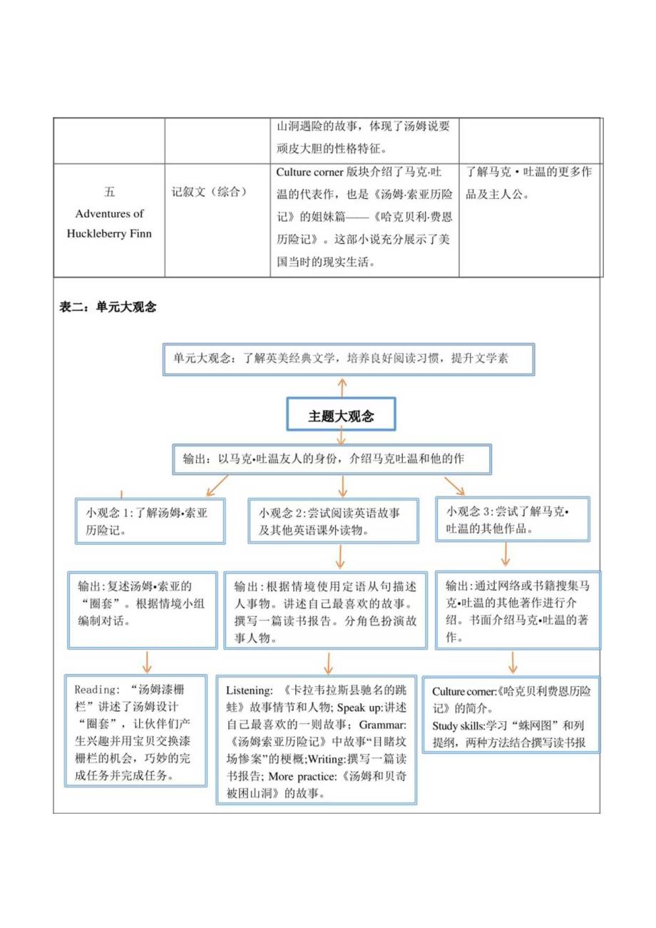 Unit 7 The Adventures of Tom Sawyer 单元整体教学设计（牛津深圳版九年级上）.docx_第3页