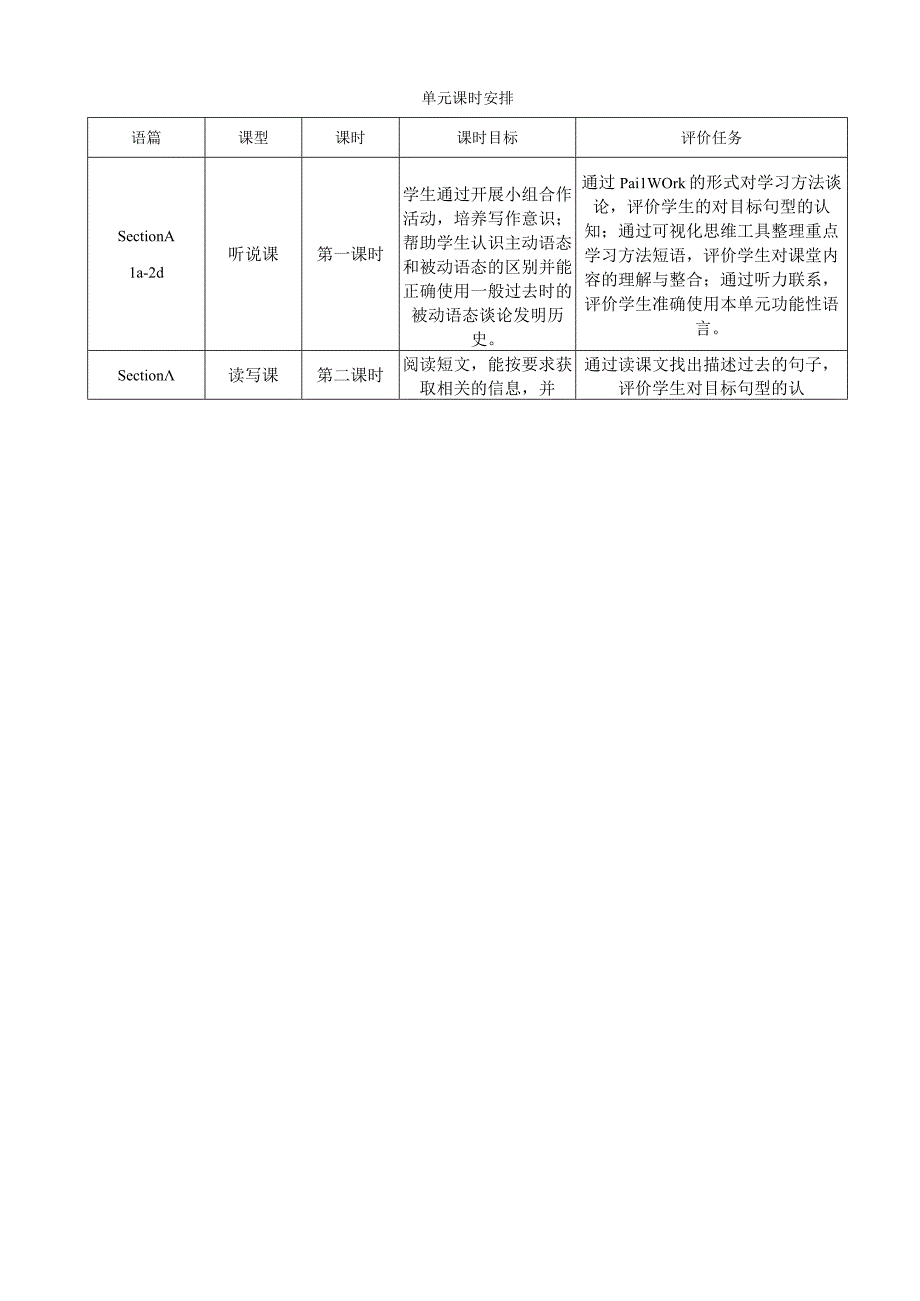 Section B (3a-Self Check)大单元教学设计Unit 6 When was it invented.docx_第2页