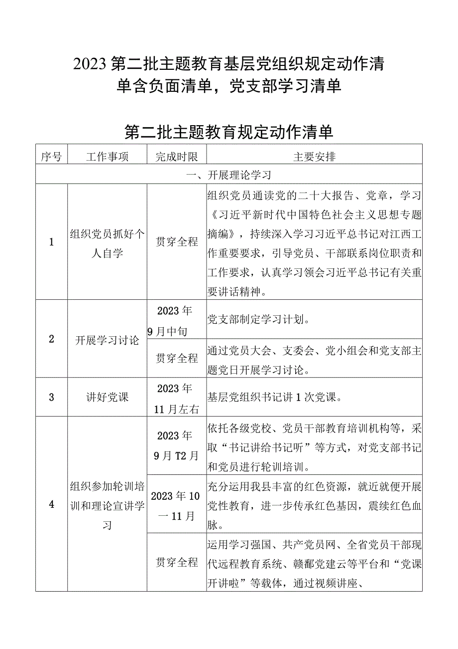 2023第二批主题教育基层党组织规定动作清单含负面清单党支部学习清单.docx_第1页