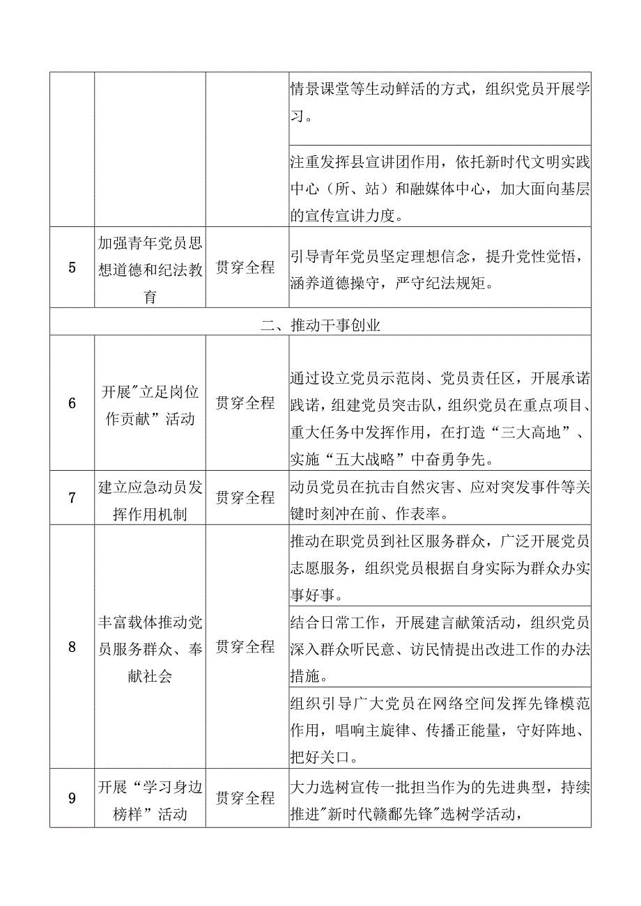 2023第二批主题教育基层党组织规定动作清单含负面清单党支部学习清单.docx_第2页