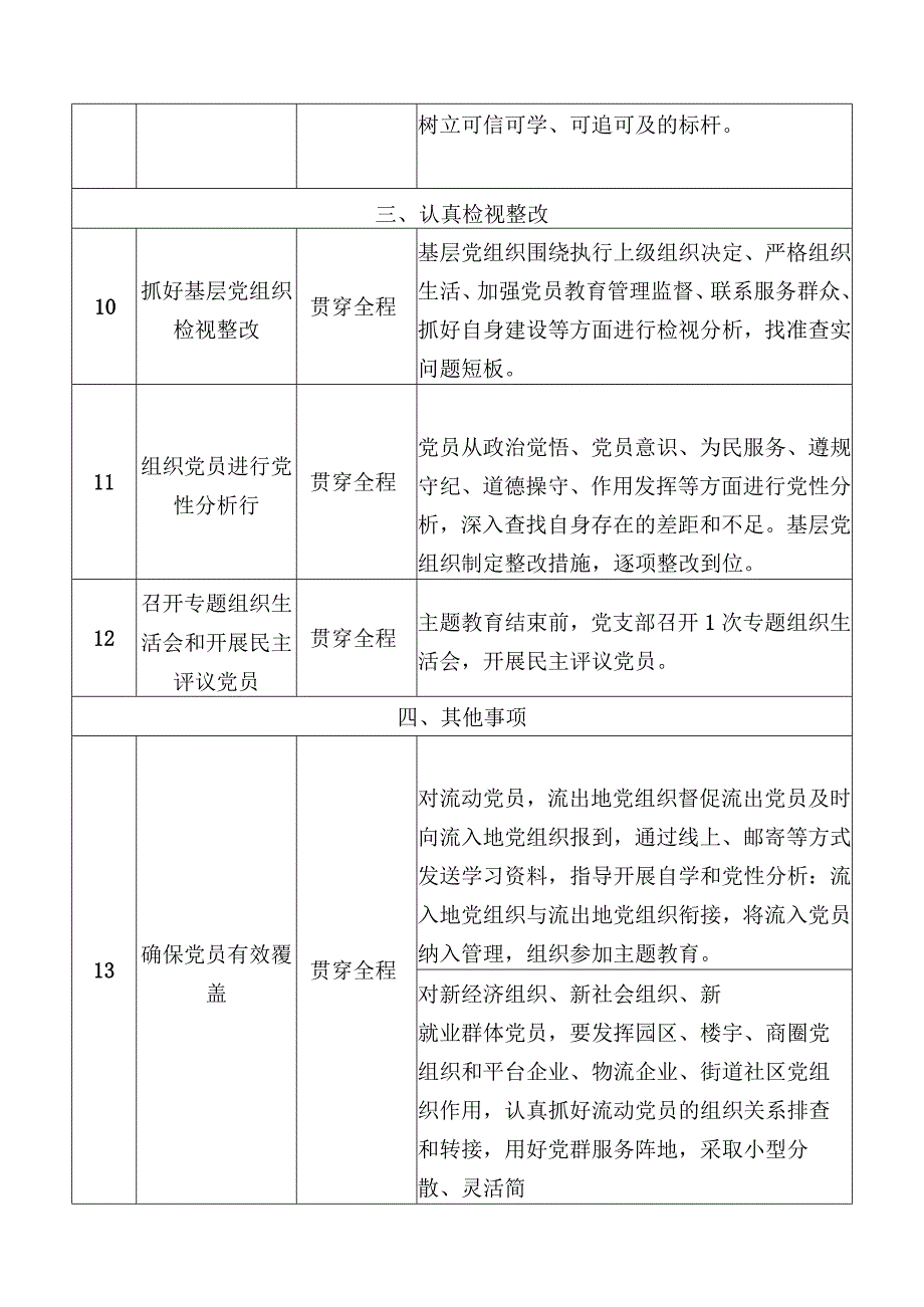 2023第二批主题教育基层党组织规定动作清单含负面清单党支部学习清单.docx_第3页