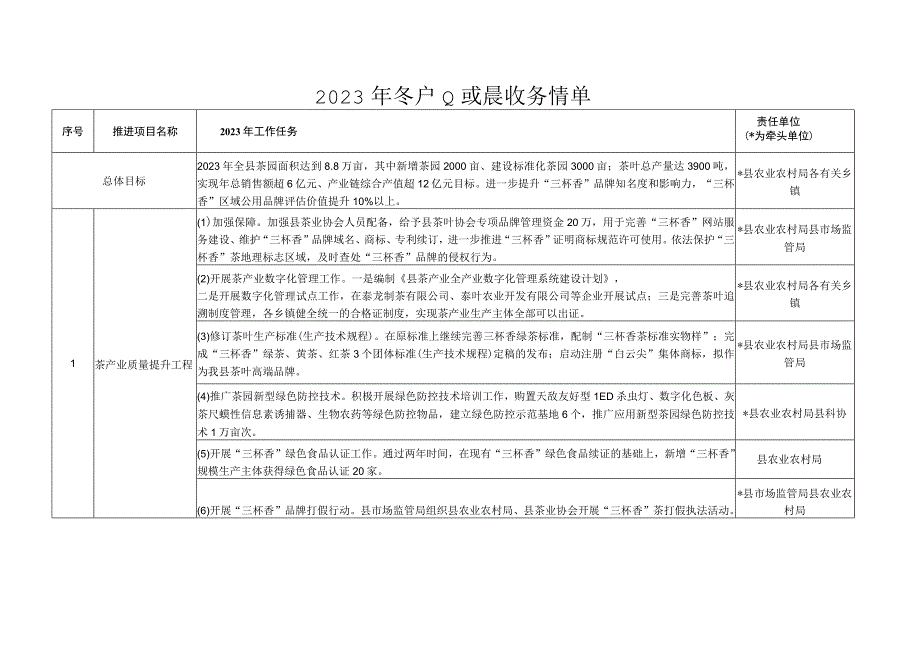 2023年茶产业发展任务清单.docx_第1页