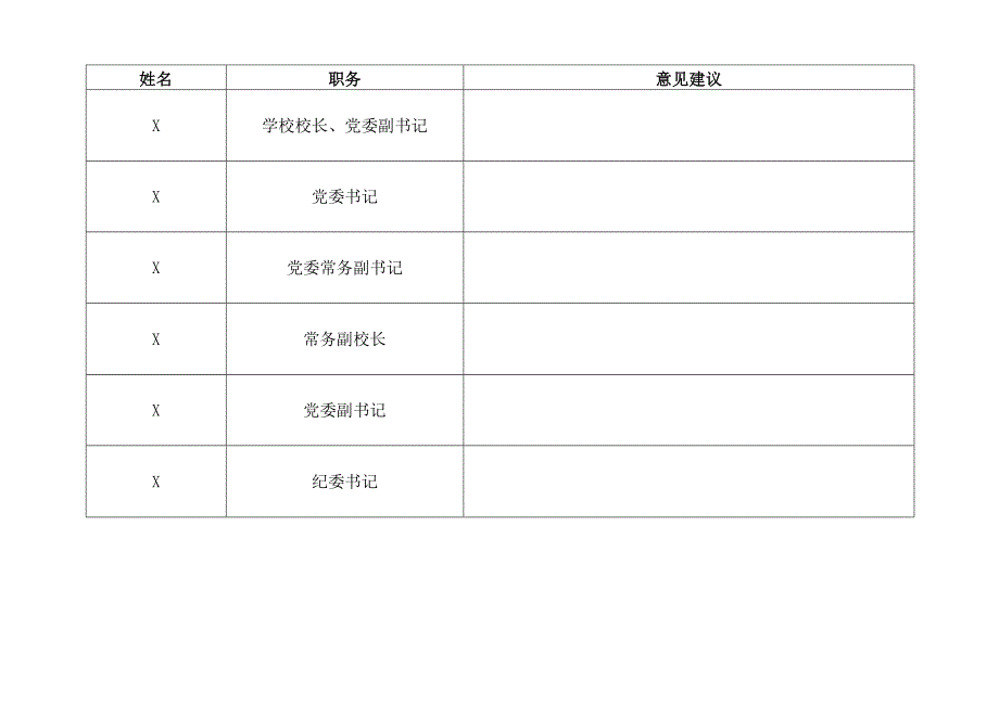 2022年度XX科技大学党委领导班子和党员领导干部民主生活会征求意见表（2023年）.docx_第3页