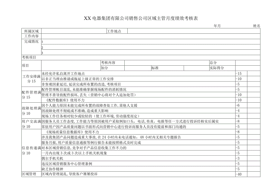 XX 电器集团有限公司销售公司区域主管月 度绩效考核表（2023年）.docx_第1页