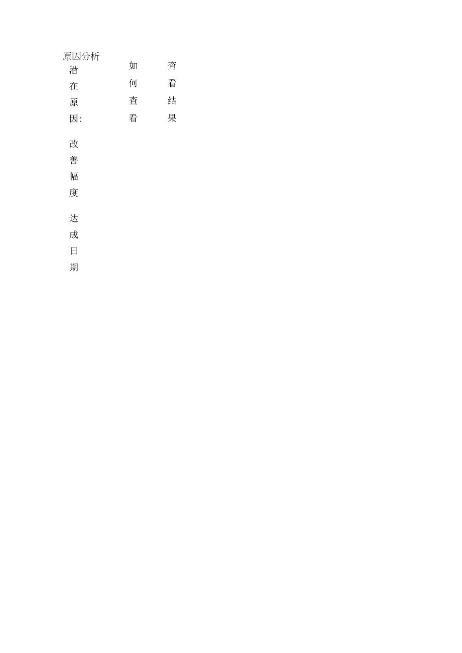 PDCA 解决问题报告模板表单模板全套.docx_第3页