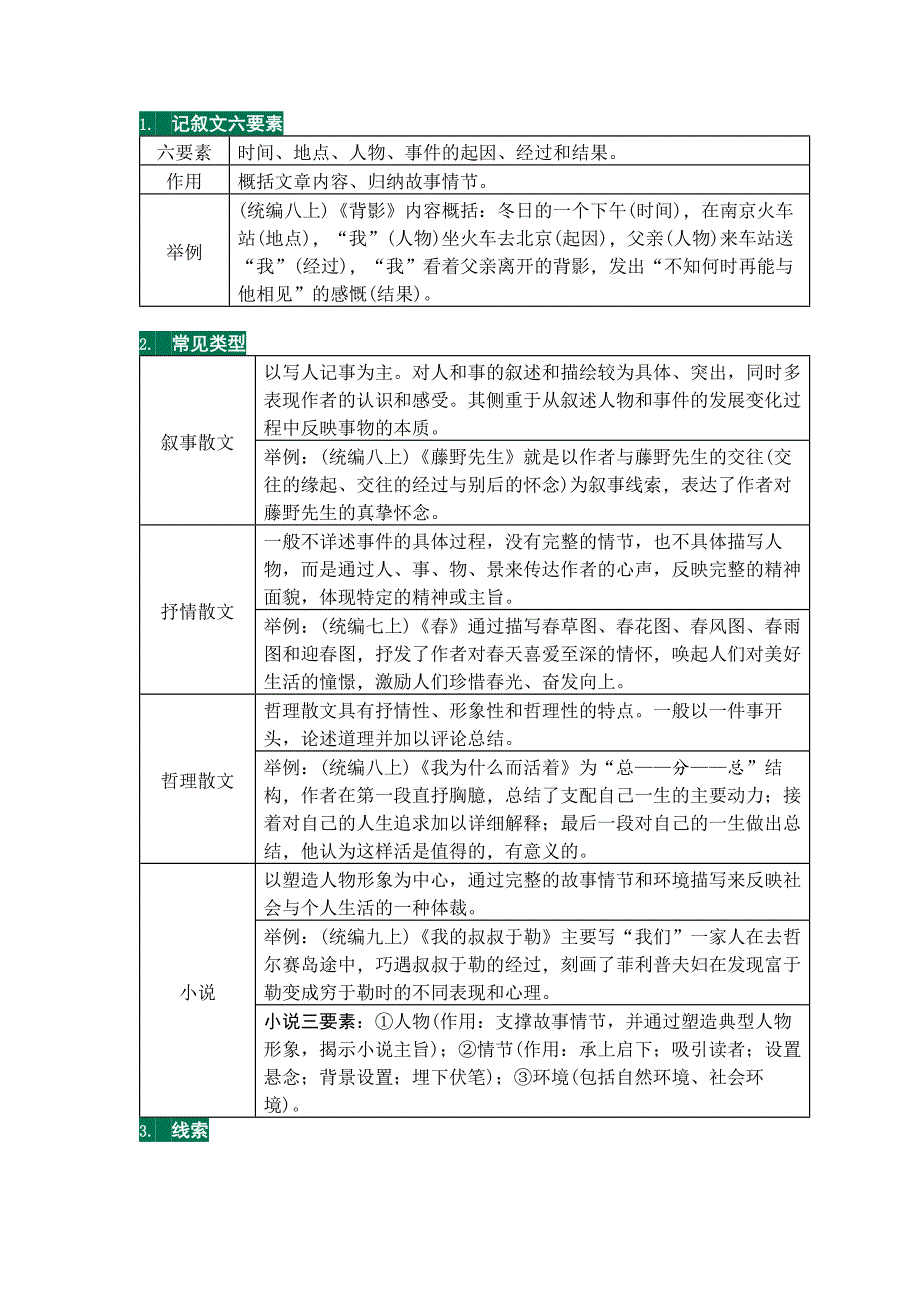 初中语文考试重点文体知识总结.docx_第1页