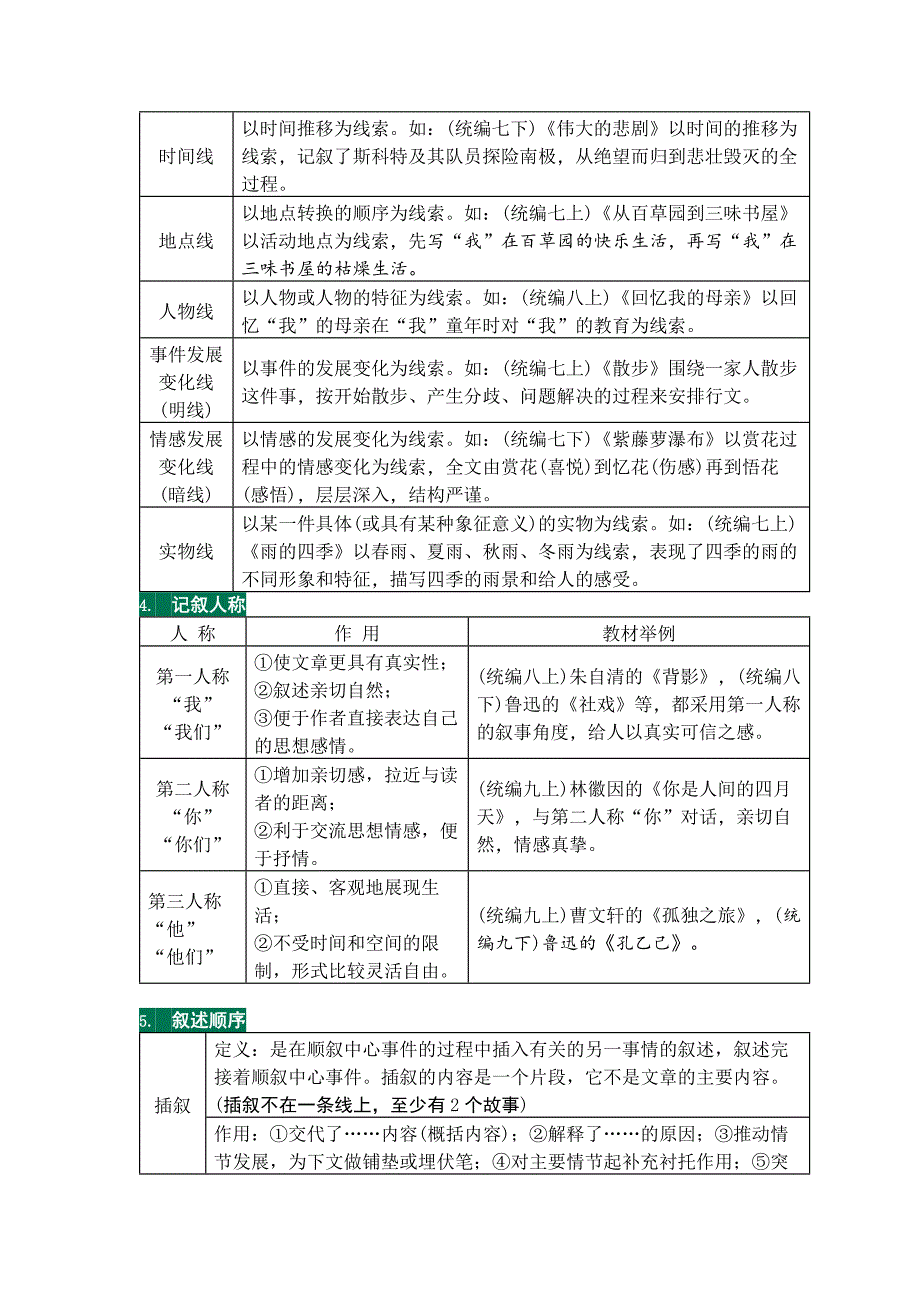 初中语文考试重点文体知识总结.docx_第2页