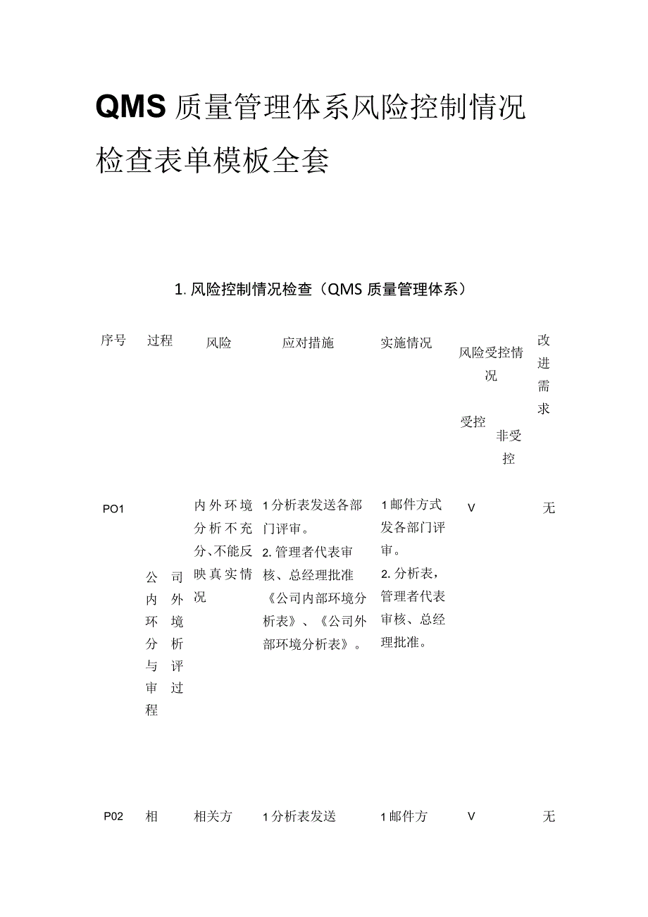 QMS质量管理体系风险控制情况检查表单模板全套.docx_第1页