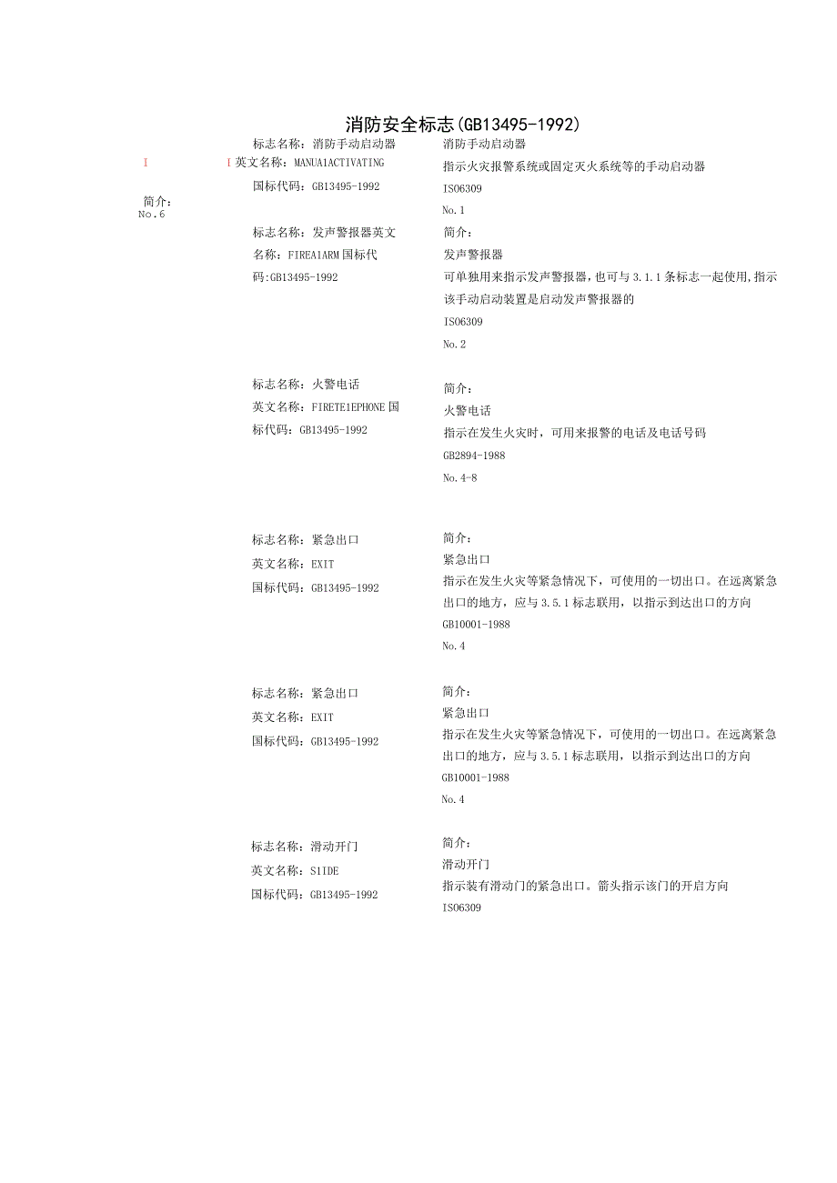 GB_13495-1992消防安全标志.docx_第1页