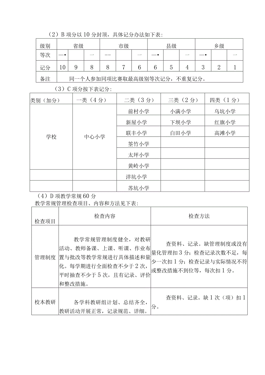 2022-2023学年度小学教学质量评估办法及奖励性绩效考核方案.docx_第2页