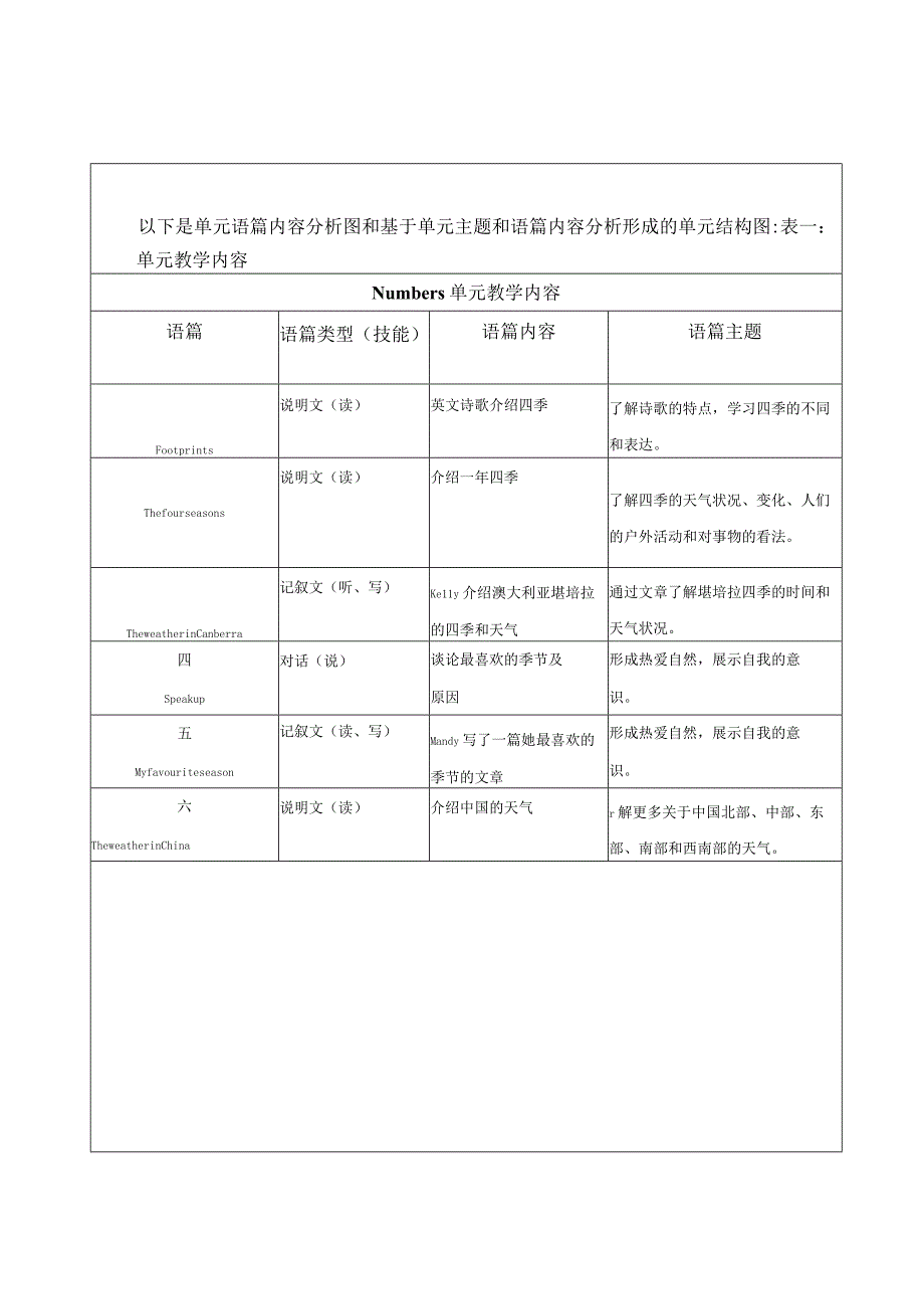 Unit 4 Seasons 单元整体教学设计(牛津深圳版七年级上册).docx_第2页