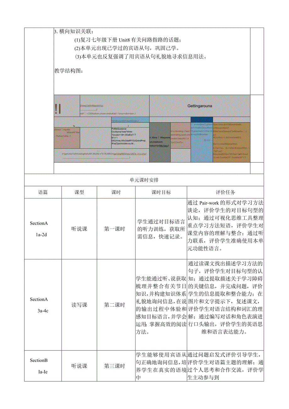 Section B (2a-2e)大单元教学设计Unit 3 Could you please tell me where the restrooms are.docx_第2页