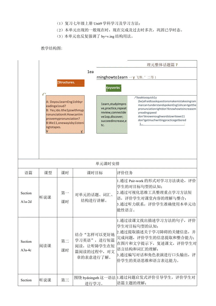 Section B (1a-1e)大单元教学设计Unit 1 How can we become good learners.docx_第2页