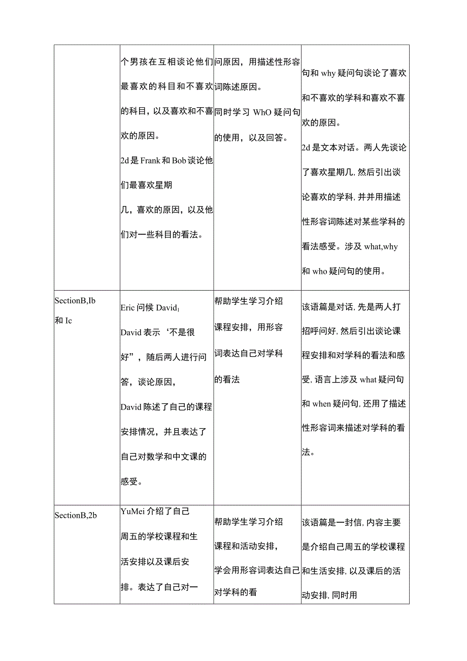 Unit9 My favorite subject is science大单元整体教学设计（人教版七年级上）.docx_第2页