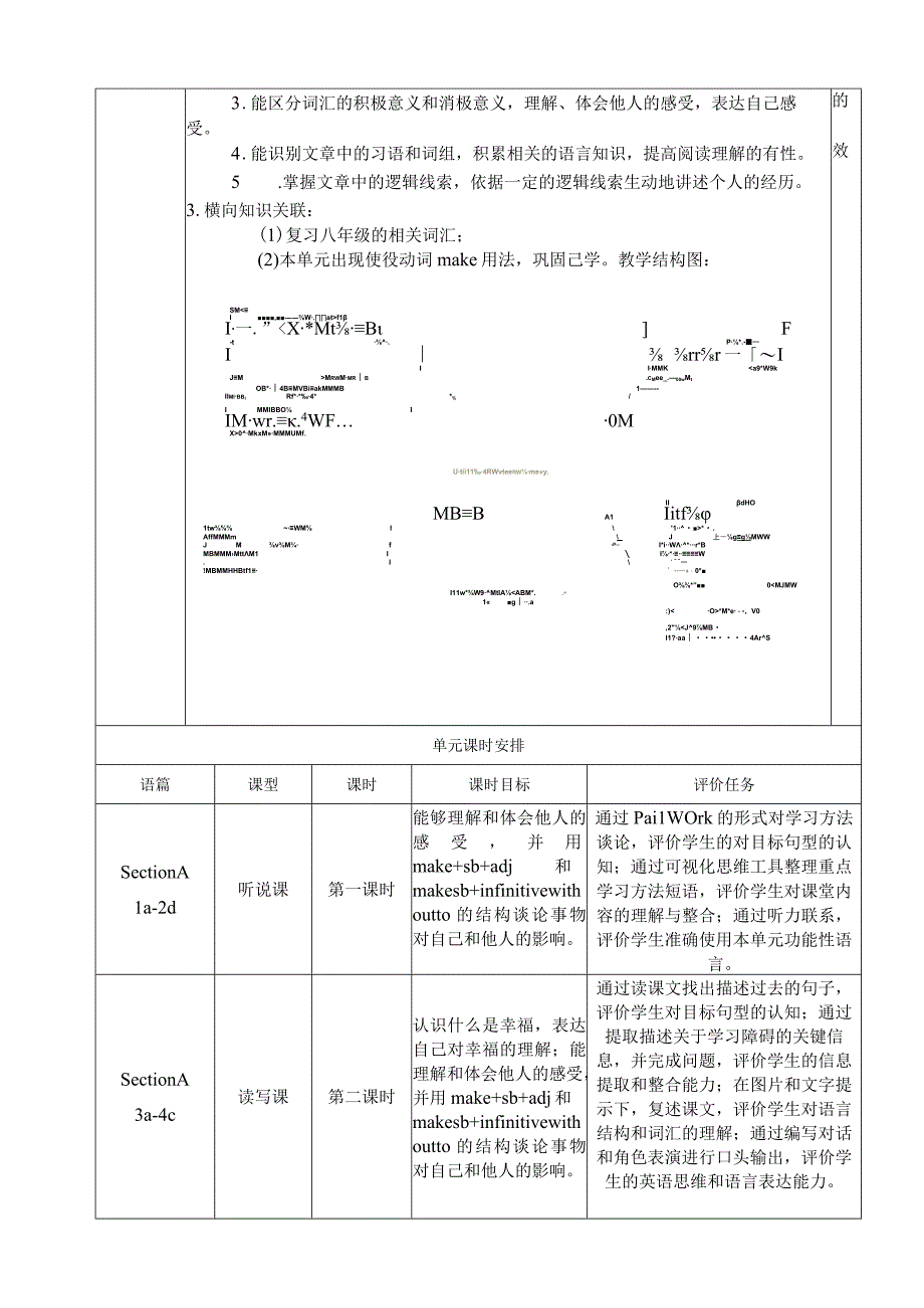 Section A 1a-2d 大单元教学设计Unit 11 Sad movies make me cry.docx_第2页