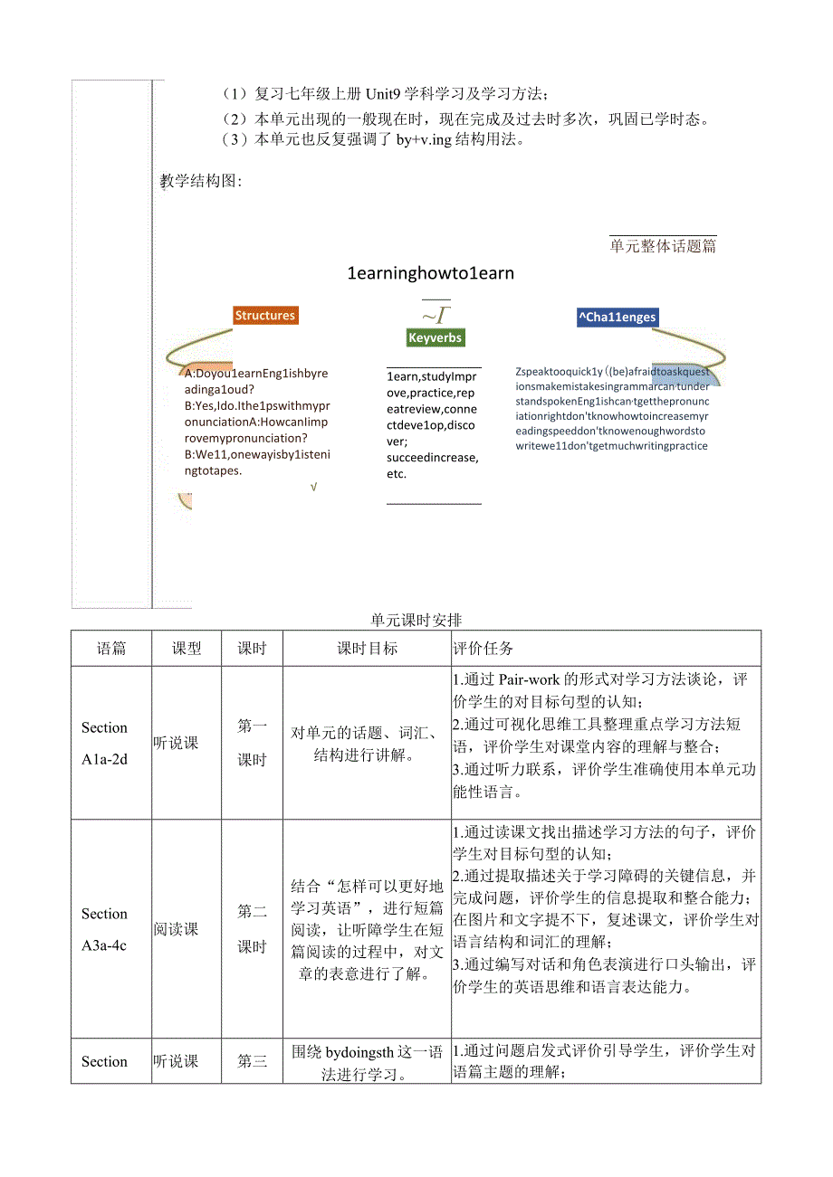 Section B (3a-Self Check)大单元教学设计Unit 1 How can we become good learners.docx_第2页