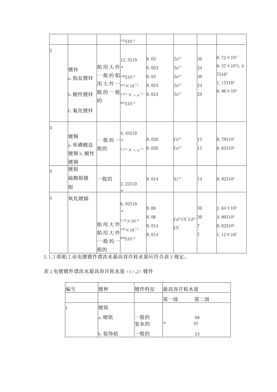 GB4286-84船舶工业污染物排放标准.docx_第2页