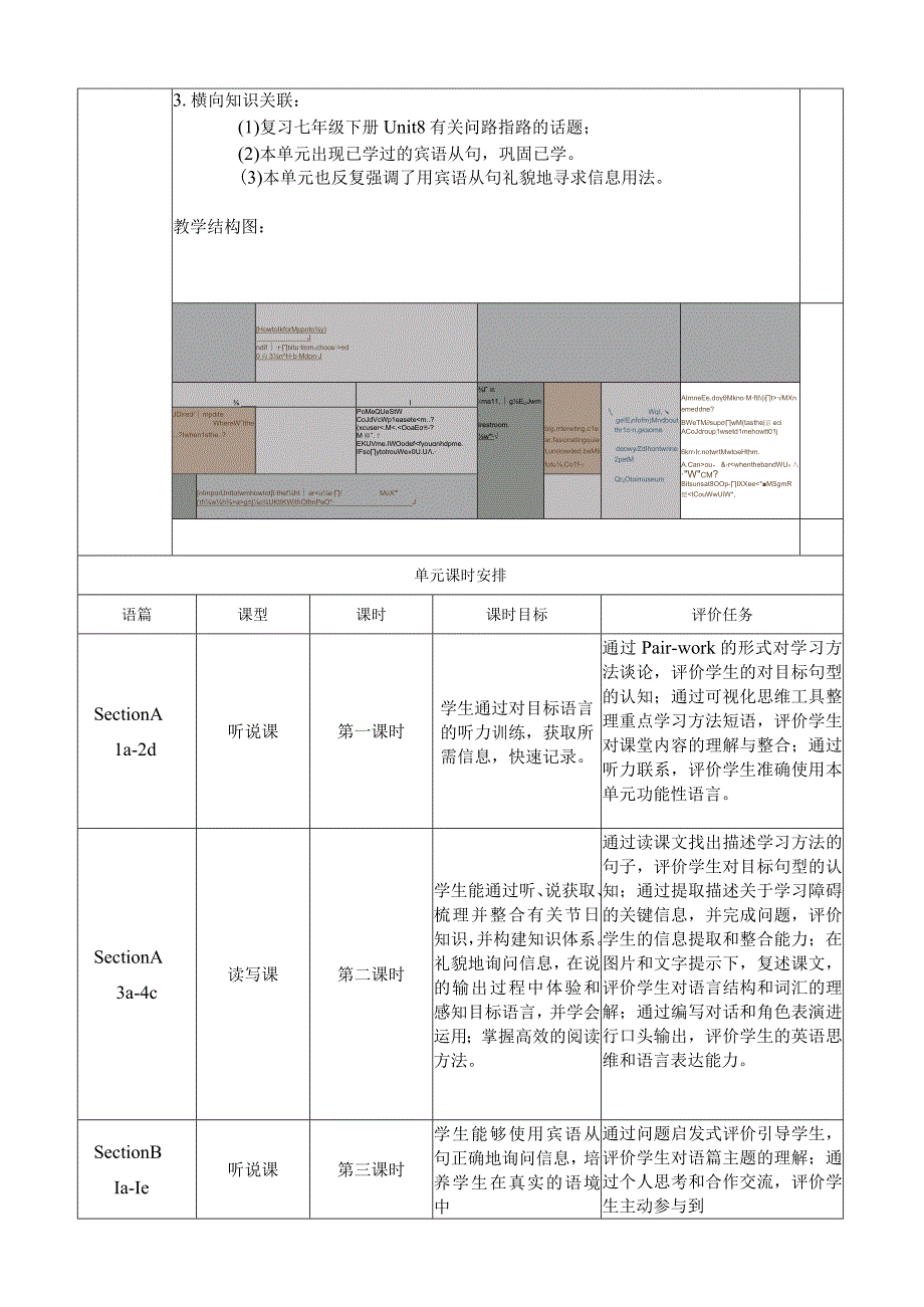 Section A 1a-2d 大单元教学设计Unit 3 Could you please tell me where the restrooms are.docx_第2页