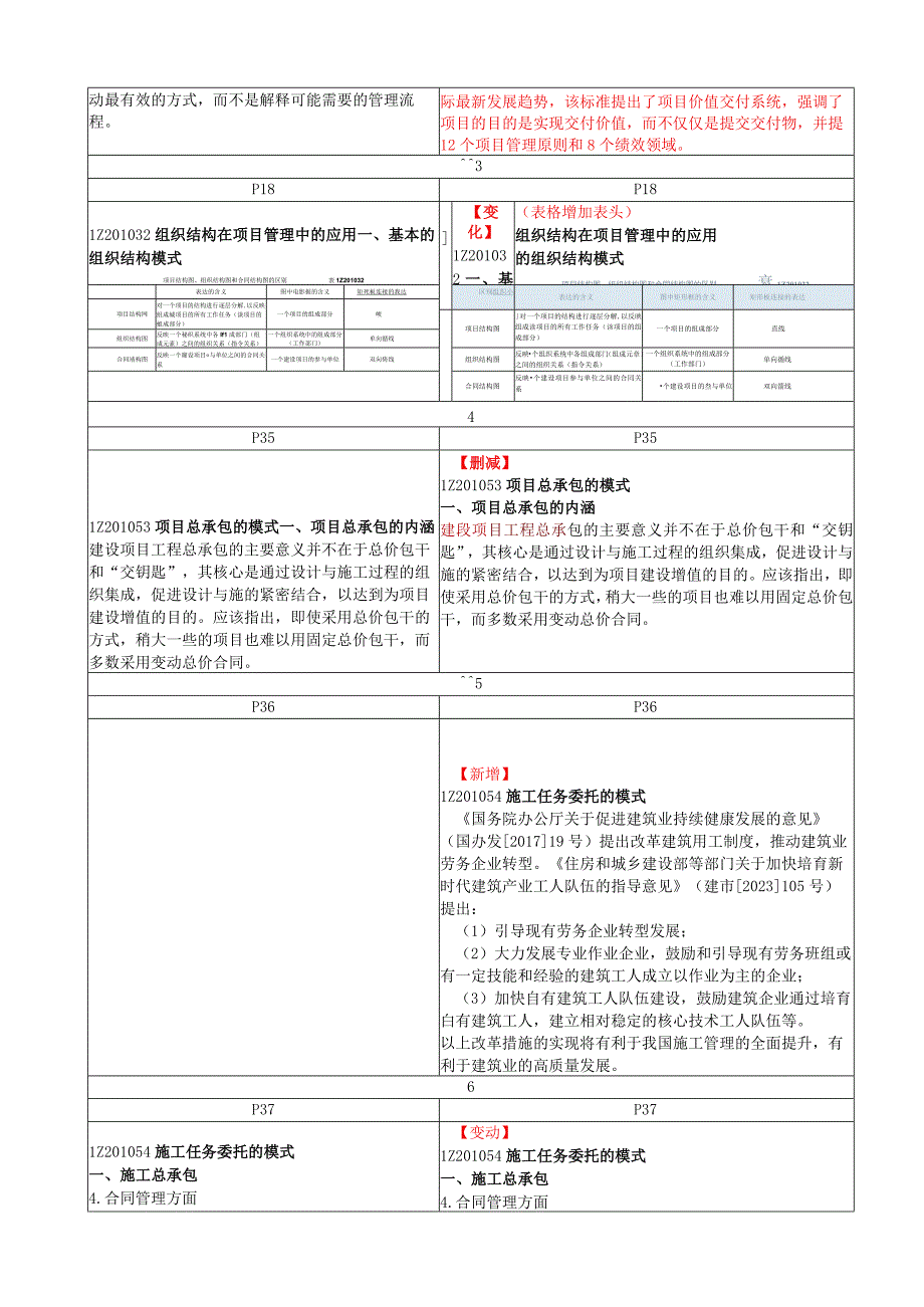 2023年一级建造师《建设工程项目管理》新旧教材变化.docx_第2页