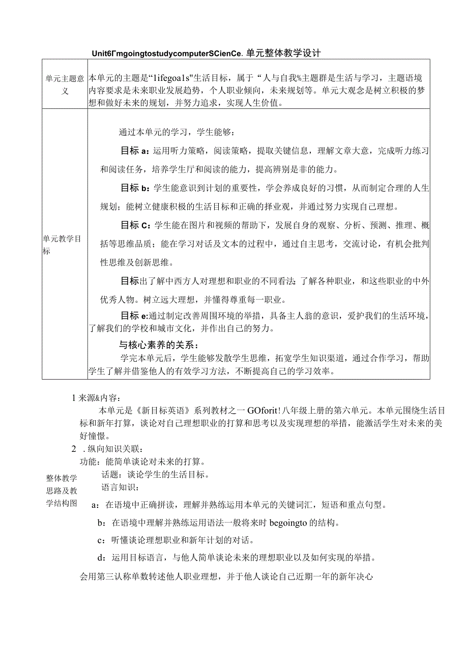 Section A 1a-2c 人教版新目标八年级上大单元教学设计Unit 6 I'm goIng to study computer science.docx_第1页