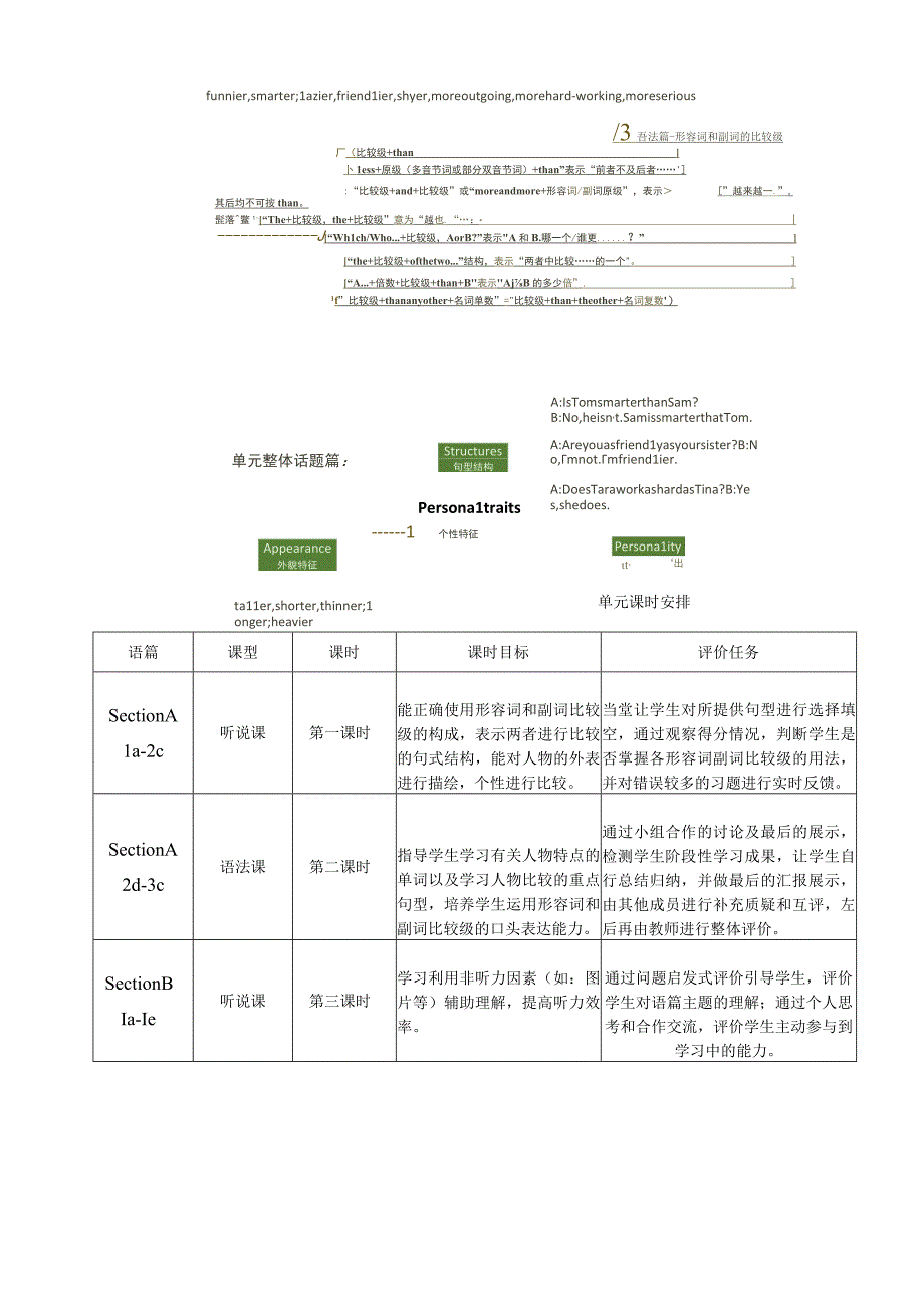 Section A 1a-2c 人教版新目标八年级上大单元教学设计Unit 3 I'm more outgoing than my sister..docx_第2页