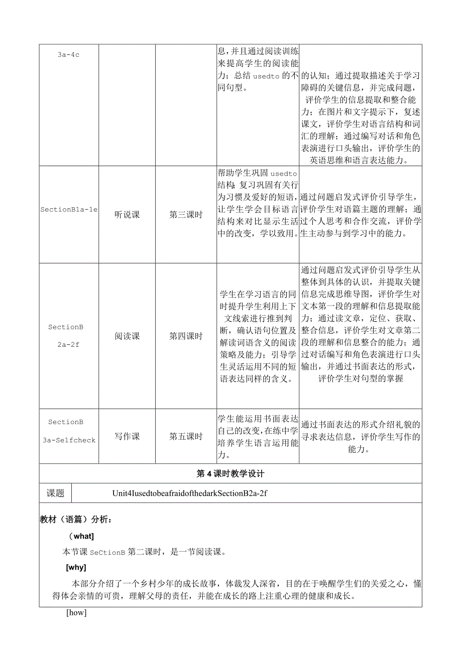 Section B (2a-2f)大单元教学设计Unit 4 I used to be afraid of the dark ..docx_第3页