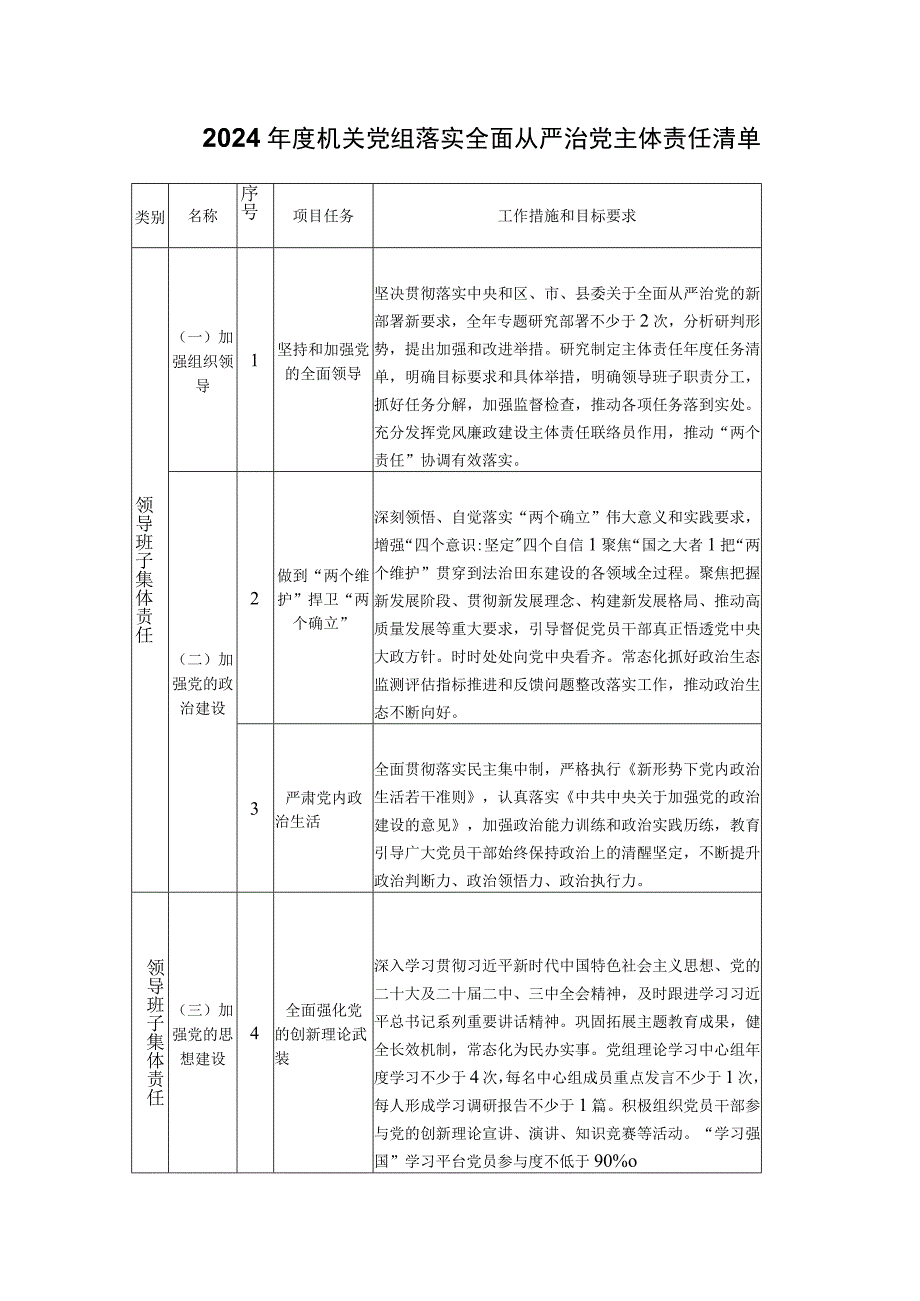 2024年度机关党组落实全面从严治党主体责任清单.docx_第1页