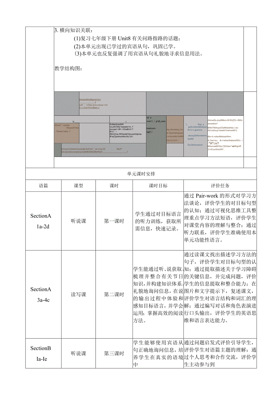 Section B 1a -1e 大单元教学设计Unit 3 Could you please tell me where the restrooms are.docx_第2页