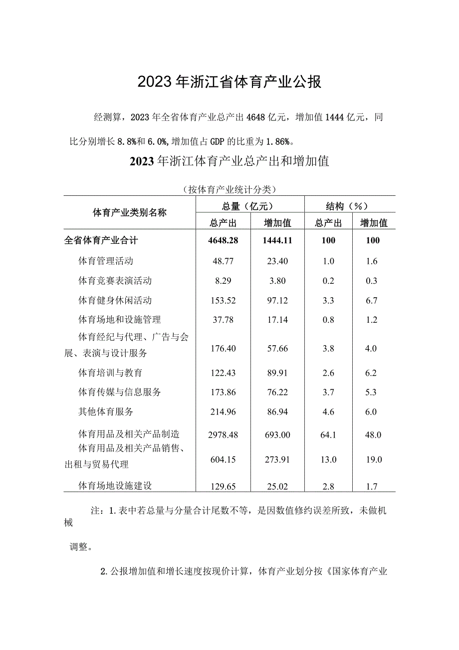 2022年浙江省体育产业公报.docx_第1页