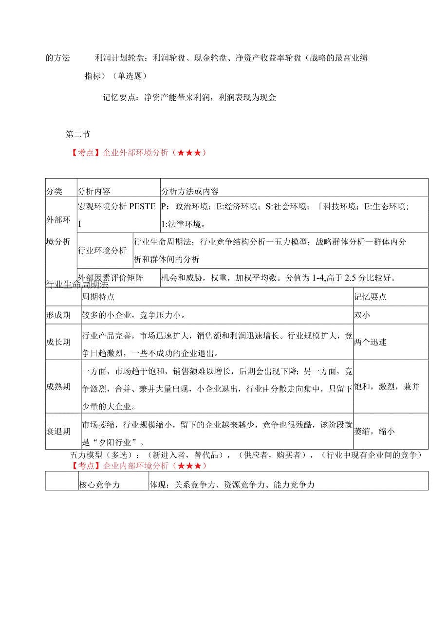 2022年中级经济师《工商管理》考点汇编.docx_第3页