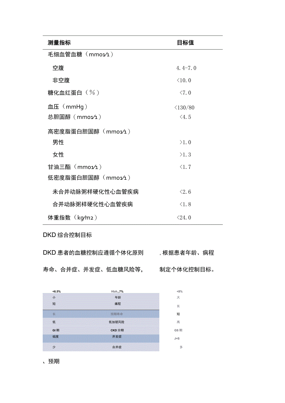 2023基层糖尿病肾脏病防治技术指导.docx_第3页